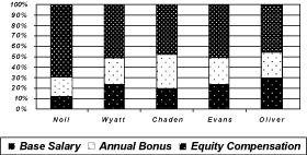 (Compensation Graph)